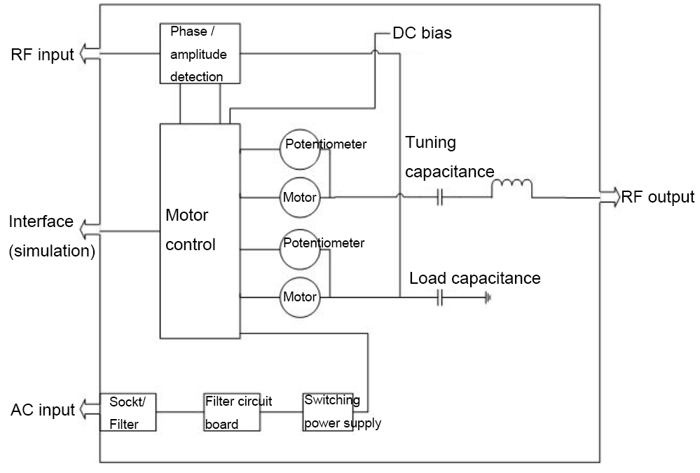 RF Matcher Block Diagram