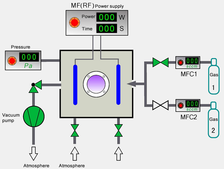 plasma cleaner